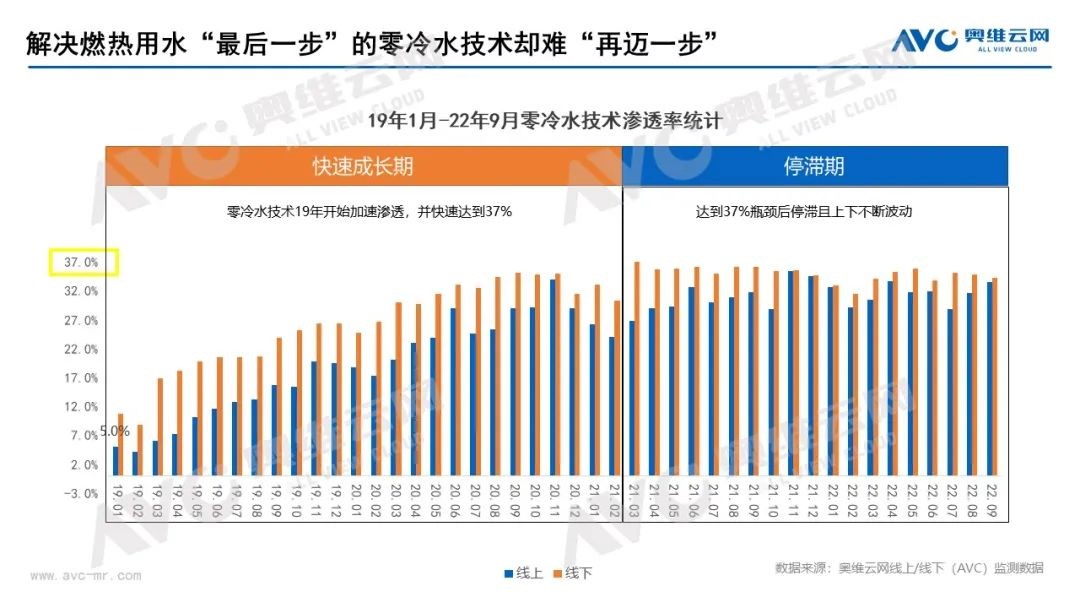 慶東納碧安×奧維云網聯合直播：當專業產品遇上行業專家，全力打造零冷水產品行業新標桿